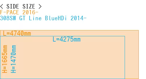 #F-PACE 2016- + 308SW GT Line BlueHDi 2014-